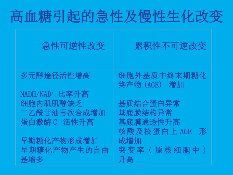 糖尿病微血管病变_第3页