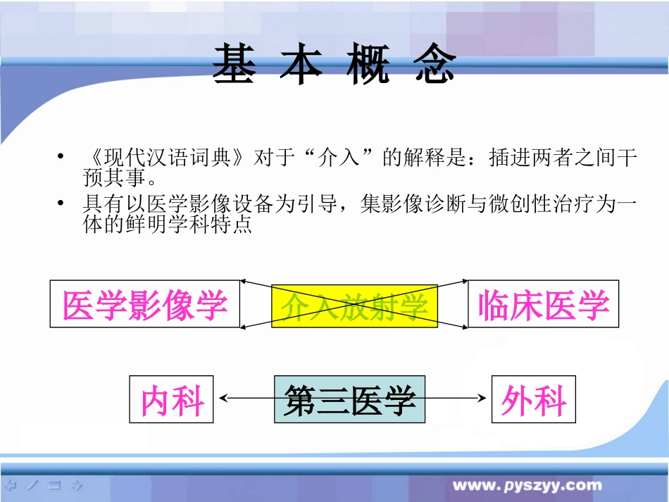 介入放射学概论_第2页