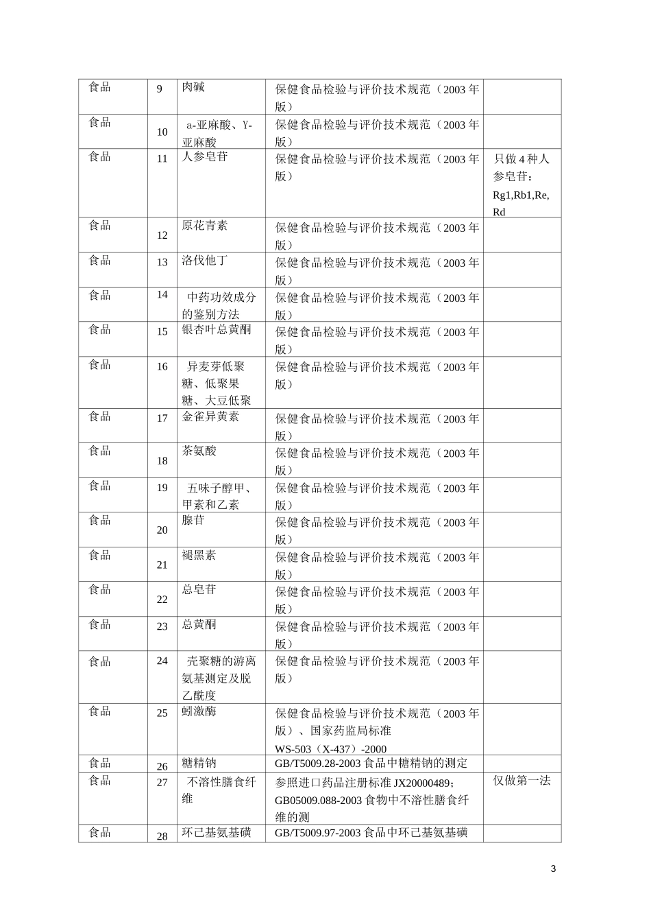 药包材检测项目一览表._第3页