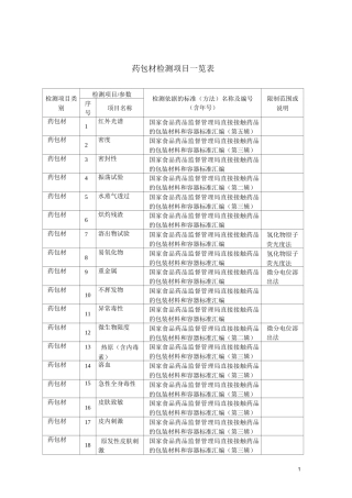 药包材检测项目一览表.