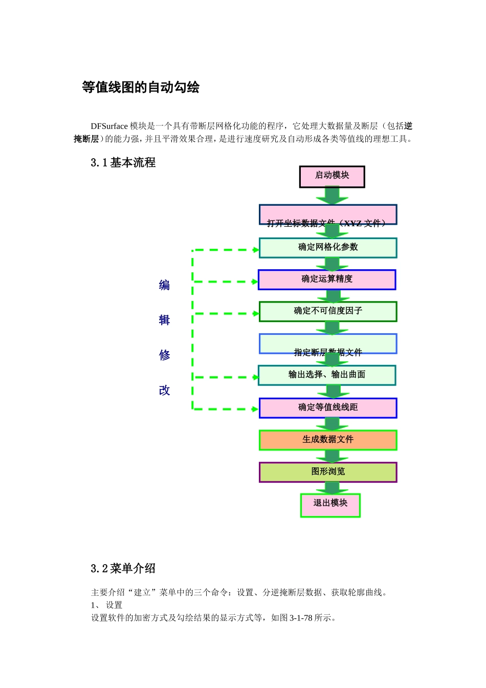 双狐等值线图自动勾绘流程_第1页