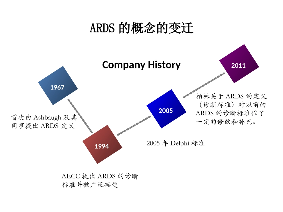ARDS指南.ppt23_第3页