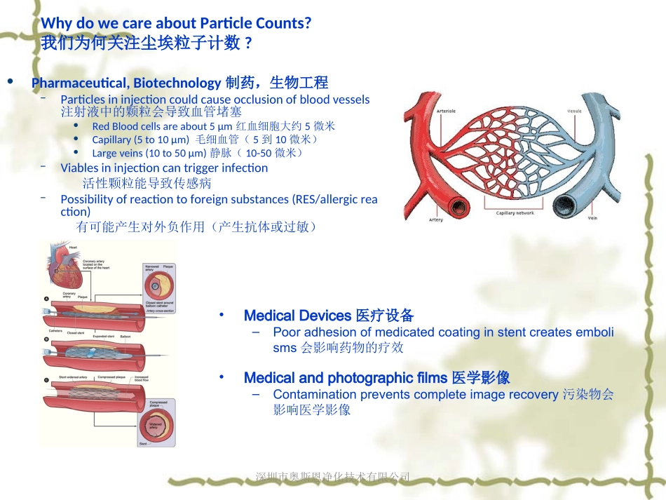 尘埃粒子在线检测检测系统_第3页