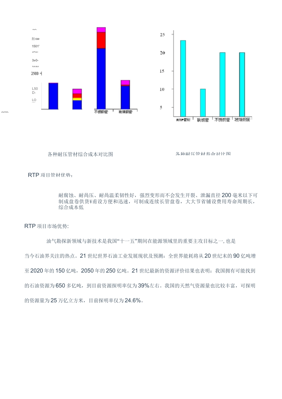 RTP管项目资料_第3页