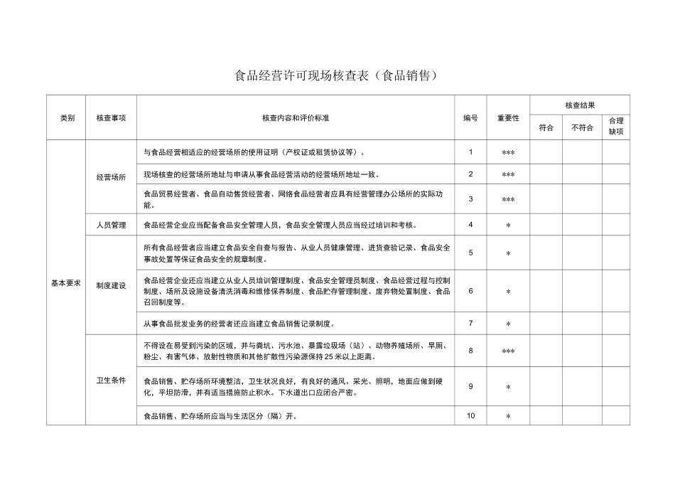 食品经营许可现场核查表要点_第3页