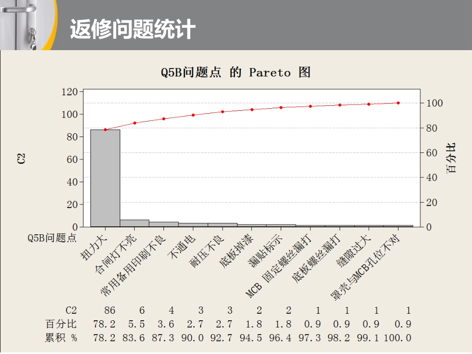 双电源质量分析_第3页