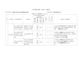 防腐保温作业JHA