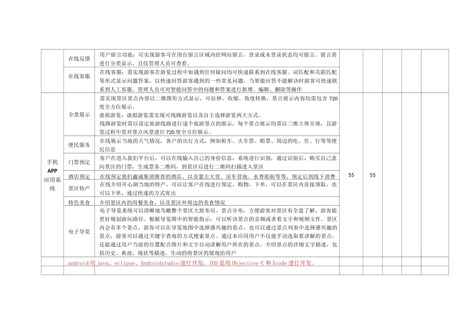 开心湖智慧景区报价清单完整版_第3页