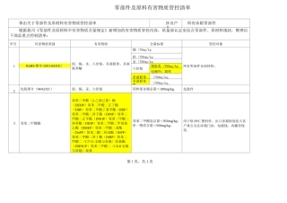 有害物质管控清单