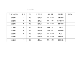 劳保用品发放记录