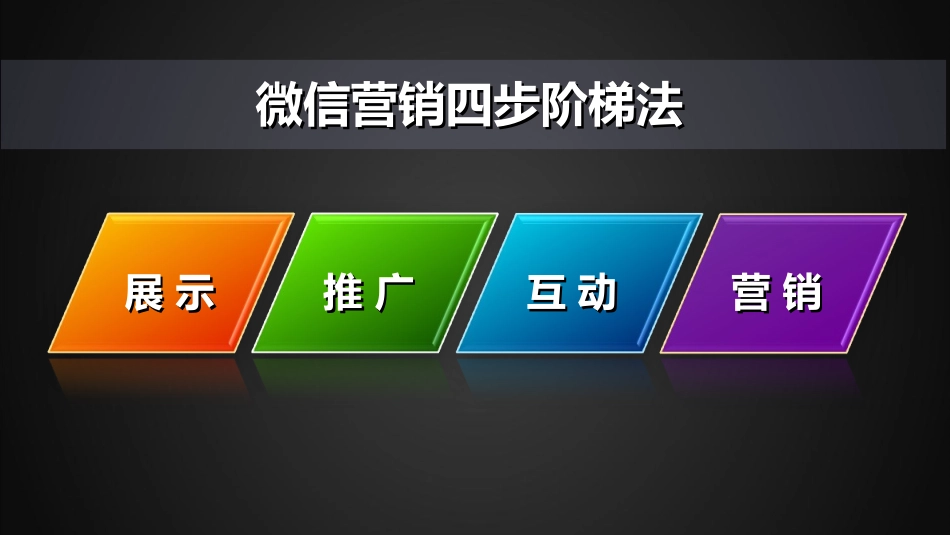 马车法则四步阶梯法_第2页