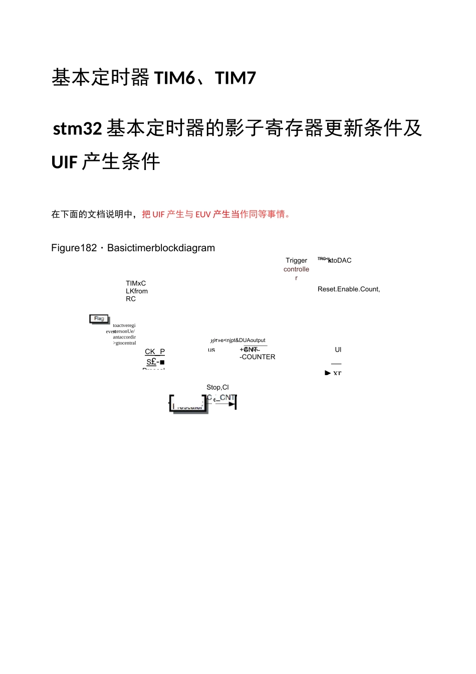 stm32基本定时器的影子寄存器更新条件及UIF产生条件_第1页