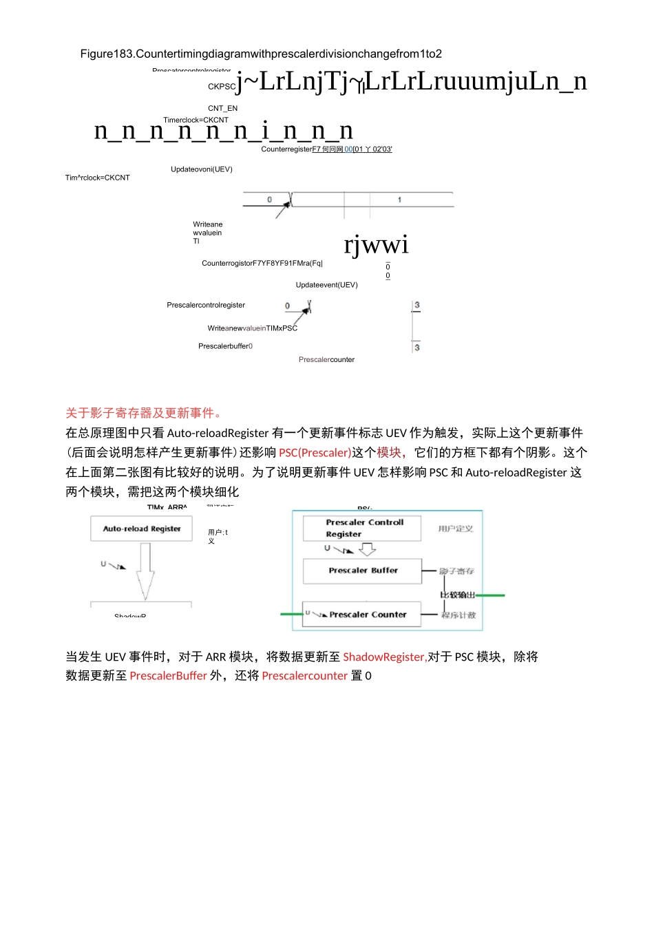stm32基本定时器的影子寄存器更新条件及UIF产生条件_第2页