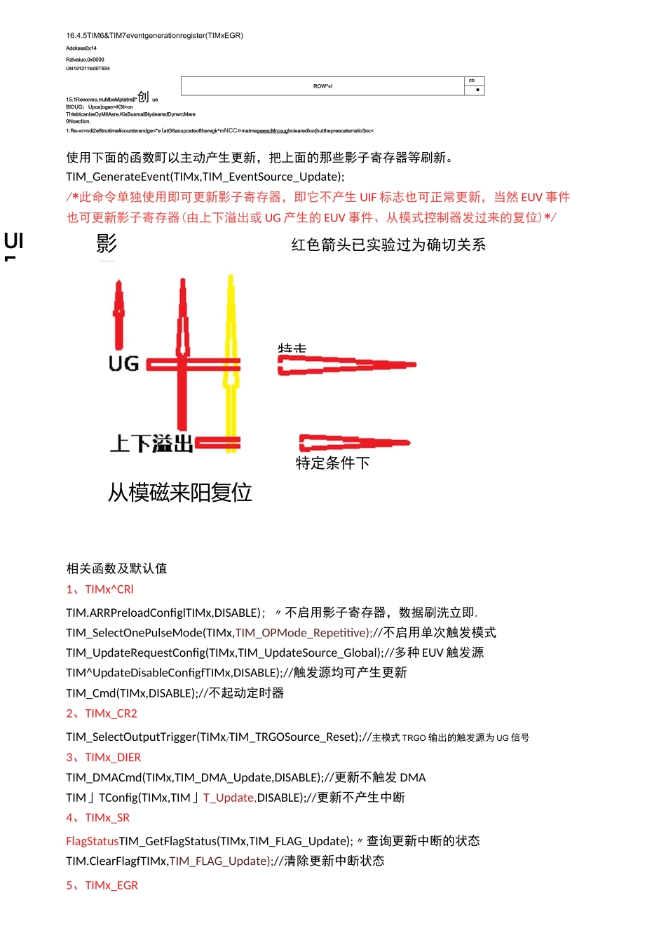 stm32基本定时器的影子寄存器更新条件及UIF产生条件_第3页