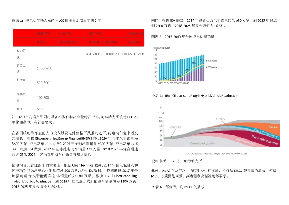 MLCC行情信息_第2页
