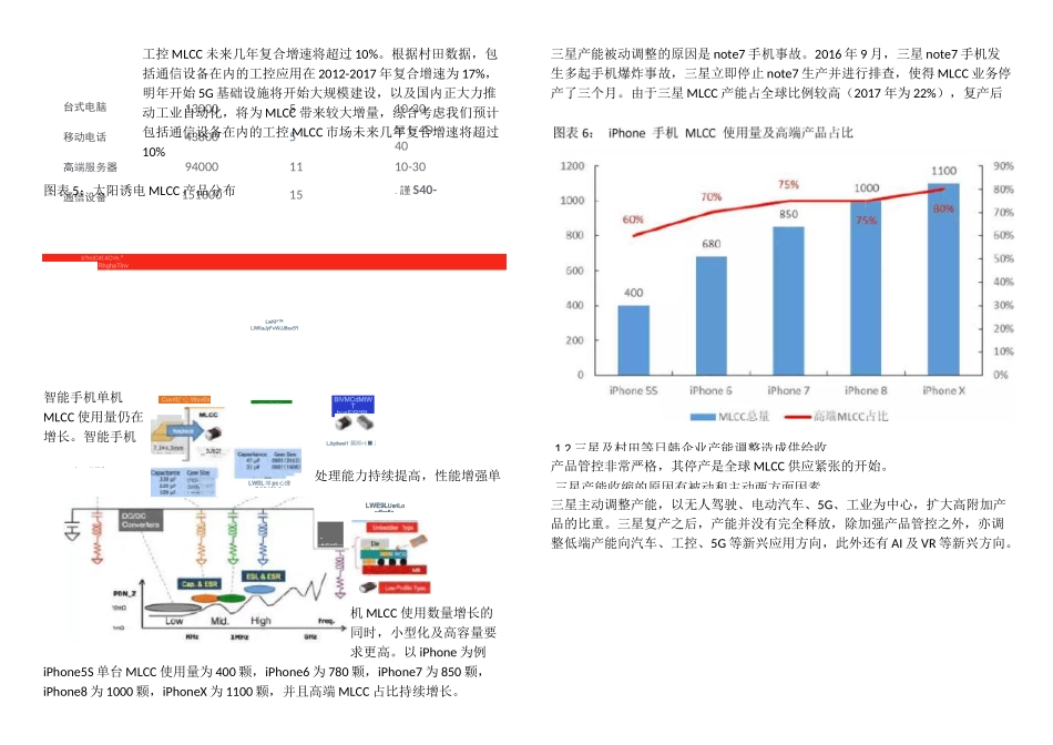 MLCC行情信息_第3页