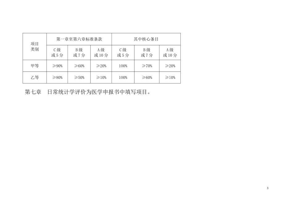 安徽三级医院评审2012版2012_第3页