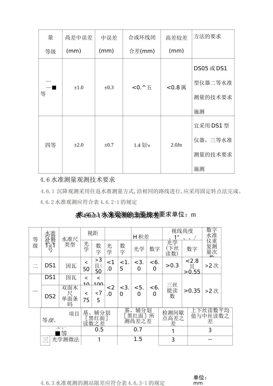 沉降变形观测方案_第3页