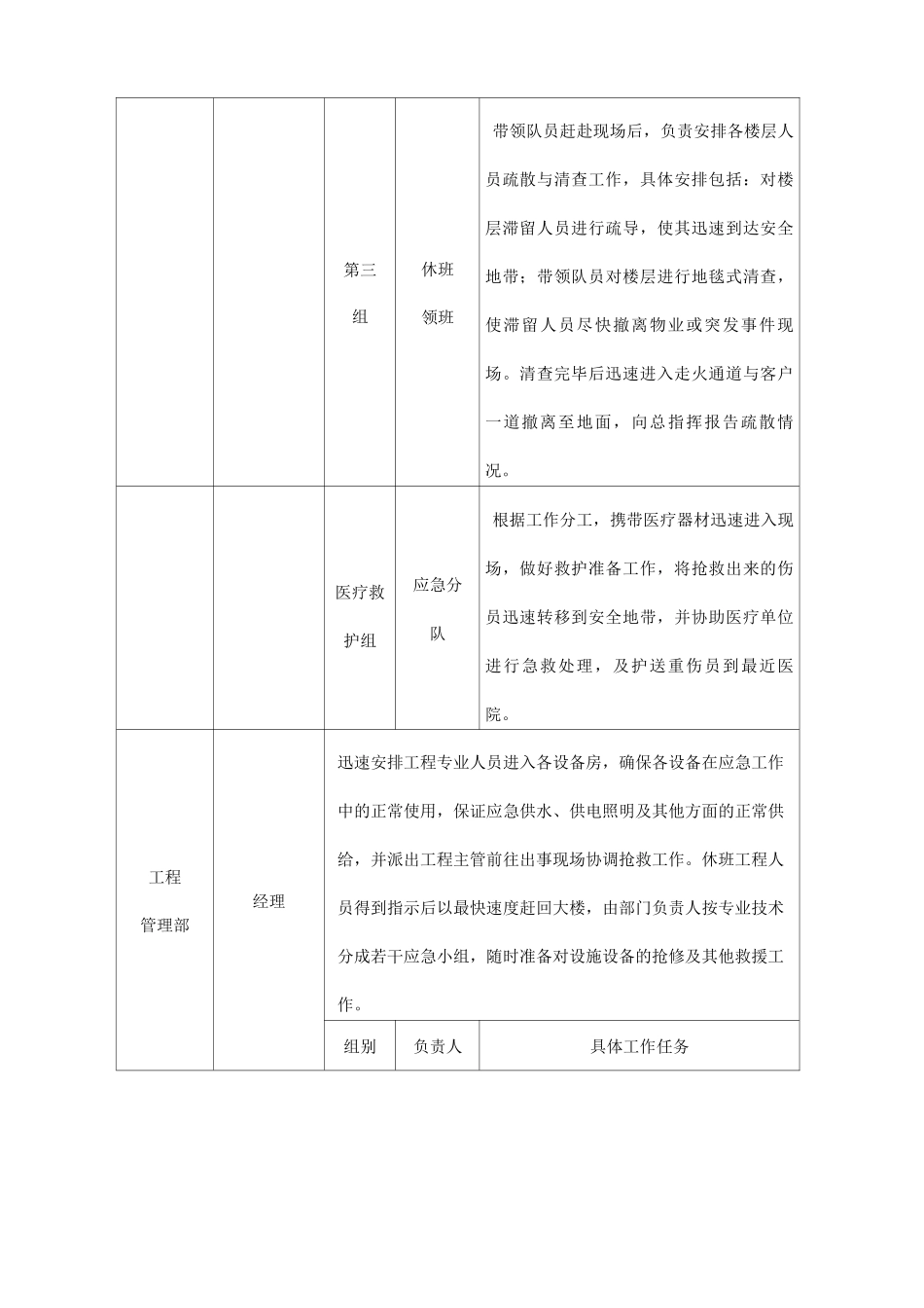 写字楼应急预案_第3页
