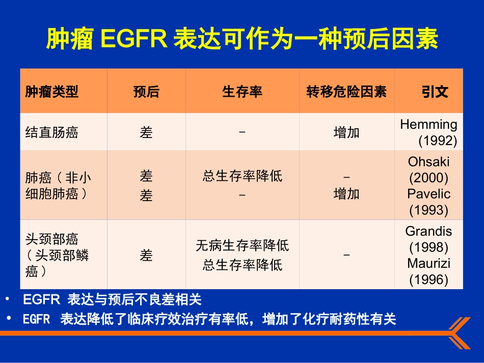 抗EGFR单克隆抗体在难治性结直肠癌中的作用_第3页