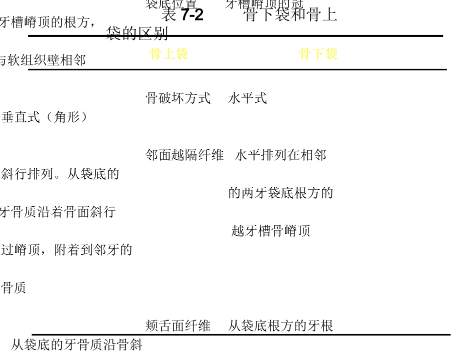 牙-周-病-学-第四版-5_第1页