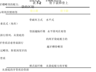 牙-周-病-学-第四版-5