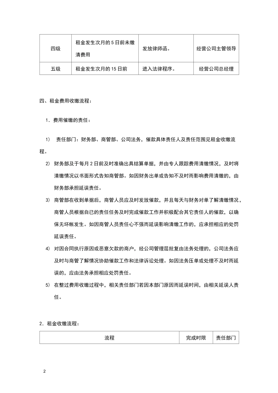 租金费用收缴流程与预警制度_第2页