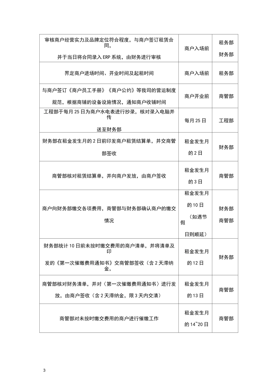 租金费用收缴流程与预警制度_第3页