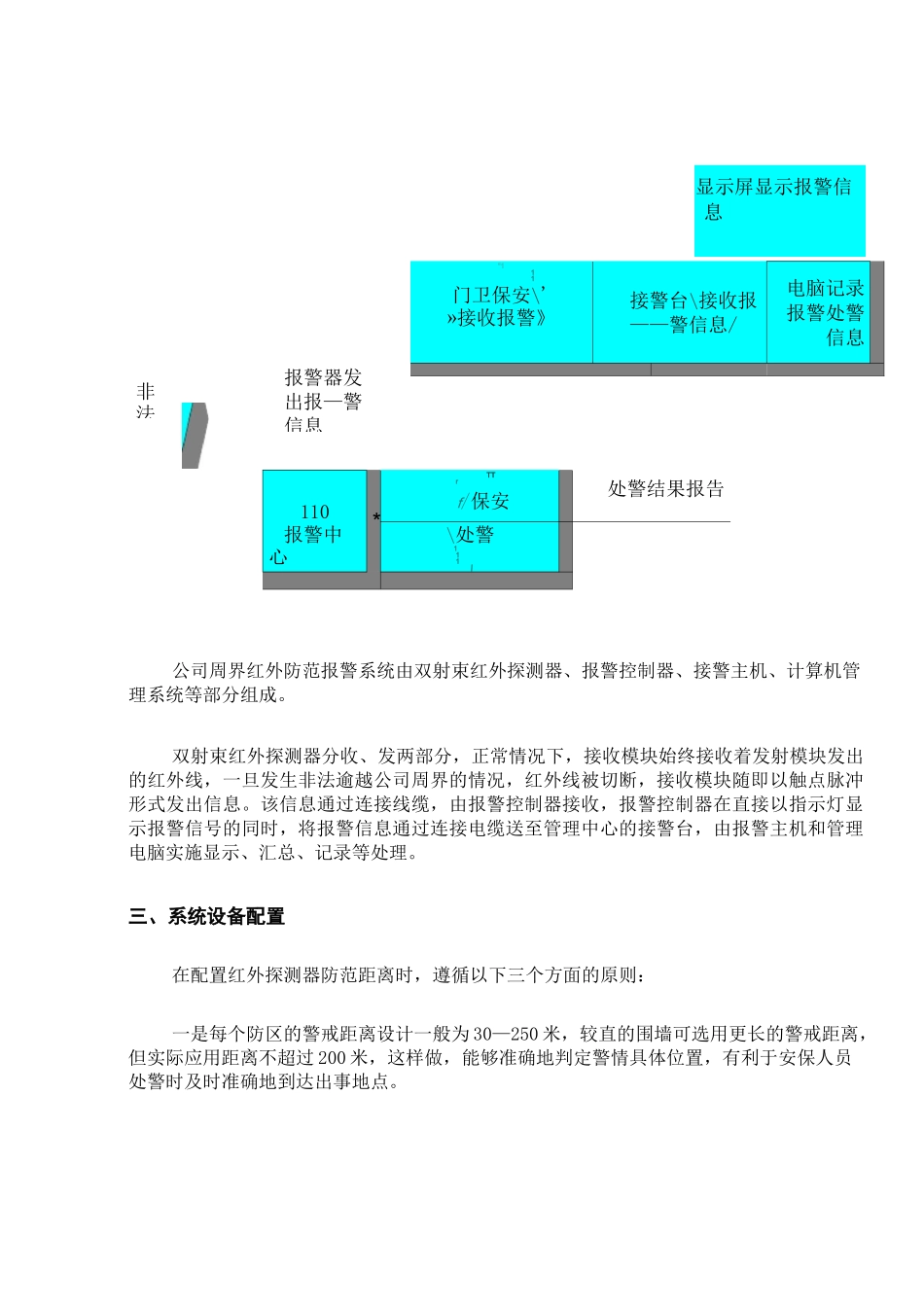 周界报警系统方案书_第3页