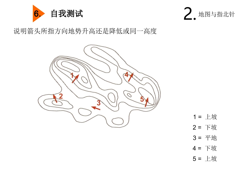 定向运动教学课件 02_第3页