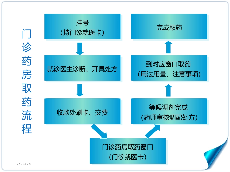 任务二十八-药房处方调配_第2页