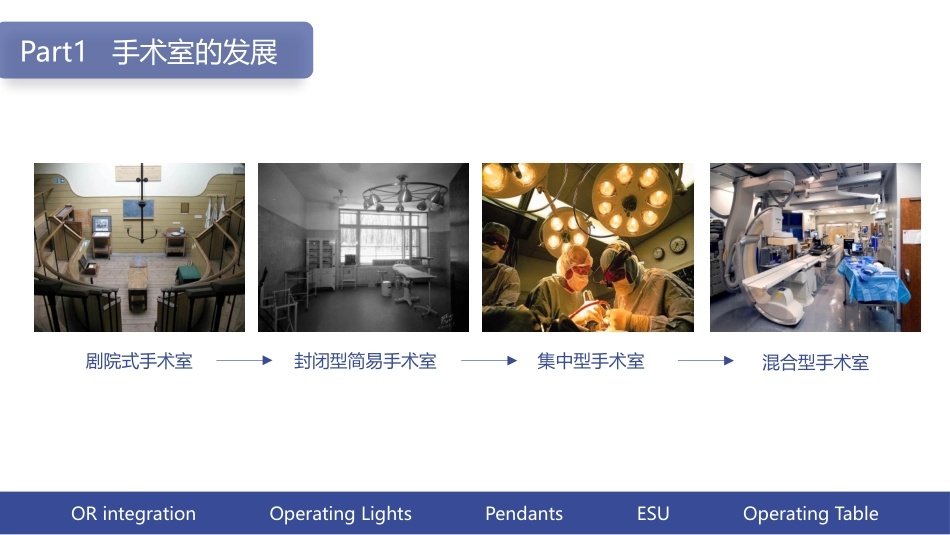 数字一体化手术室功能_第2页