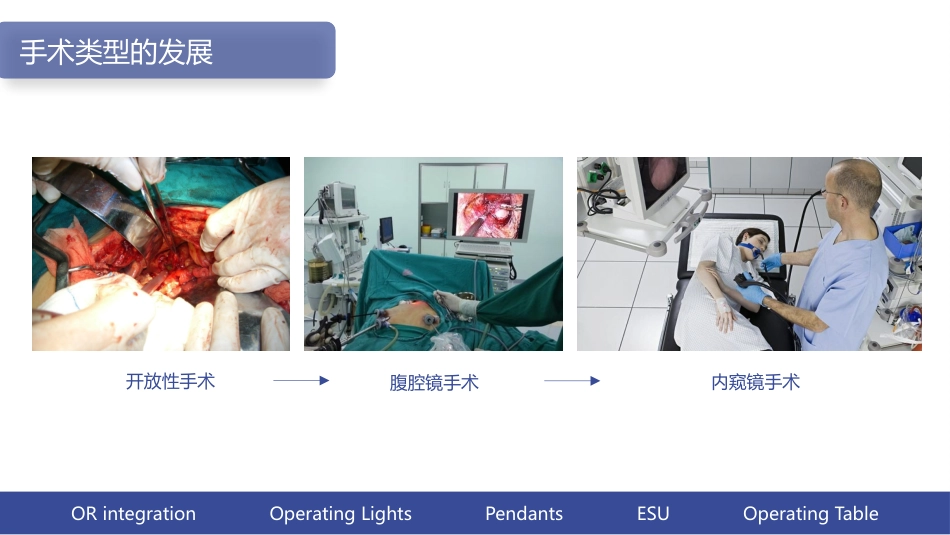 数字一体化手术室功能_第3页