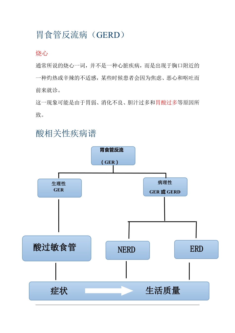 DDW  2015  GERD治疗新进展_第3页