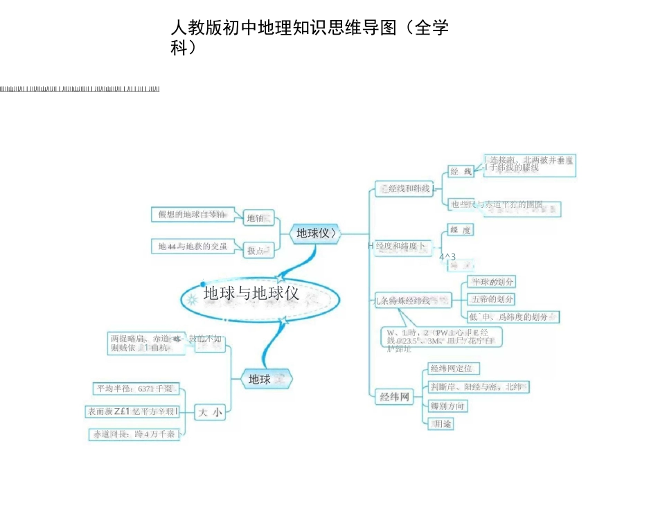 人教版初中地理知识思维导图(全学科,复习专用)_第1页