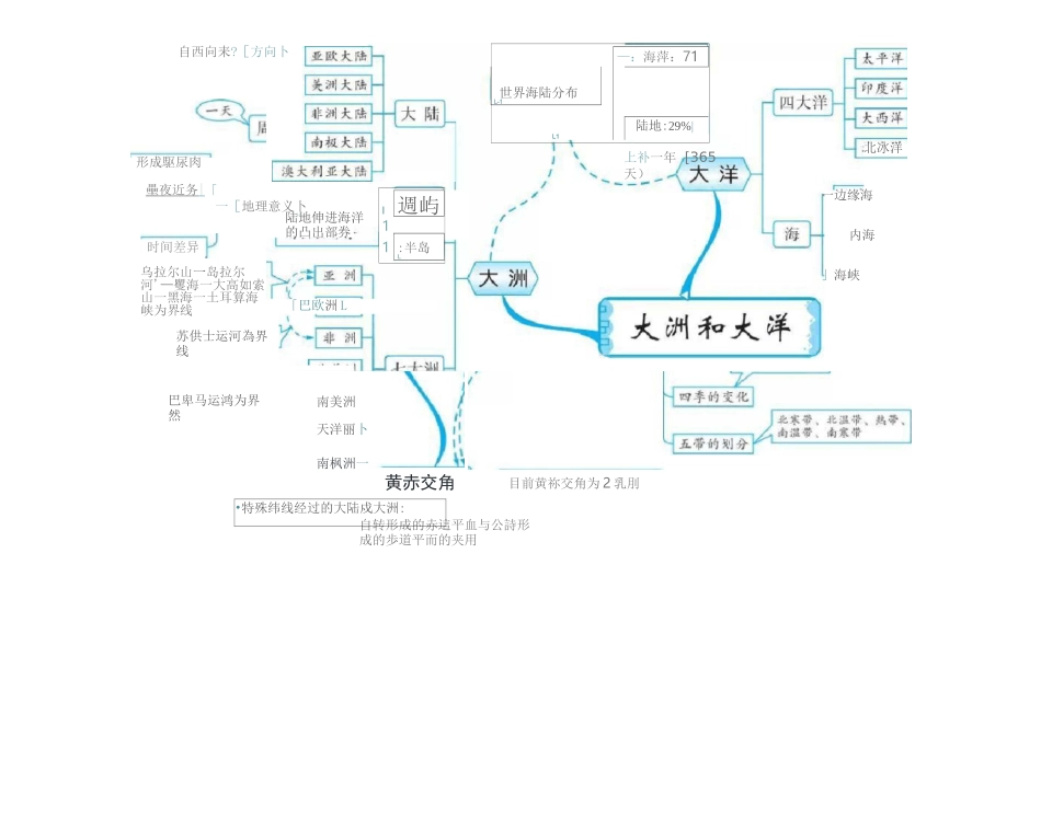 人教版初中地理知识思维导图(全学科,复习专用)_第2页