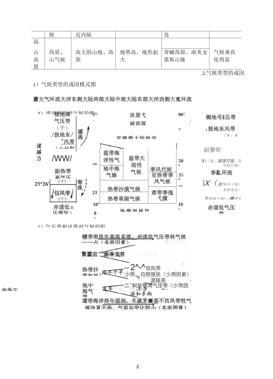 (完整版)世界主要气候类型及其判断_第2页