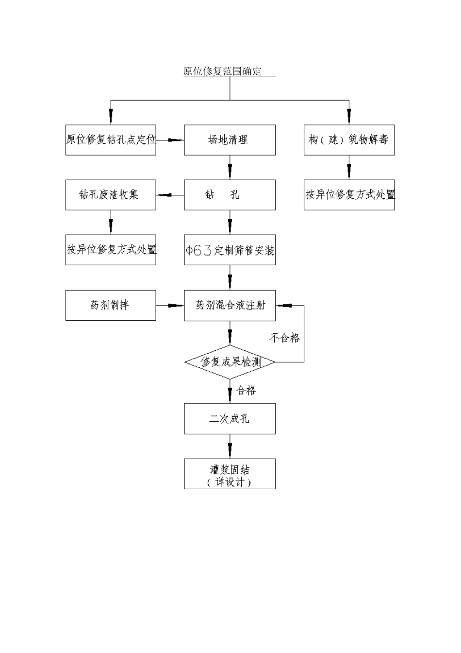 污染场地原位修复现场施工方案_第2页