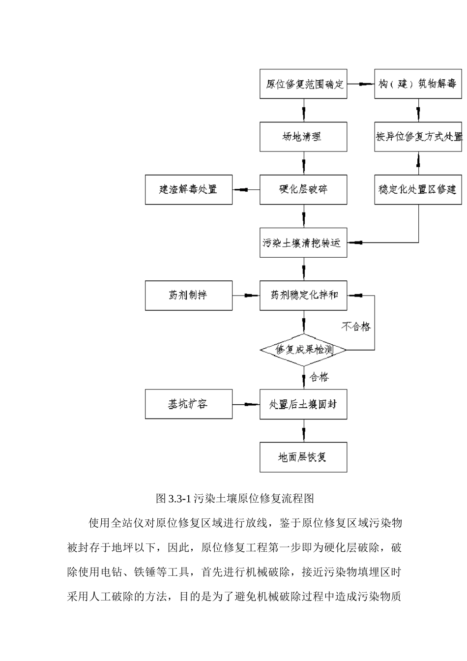 污染场地原位修复现场施工方案_第3页