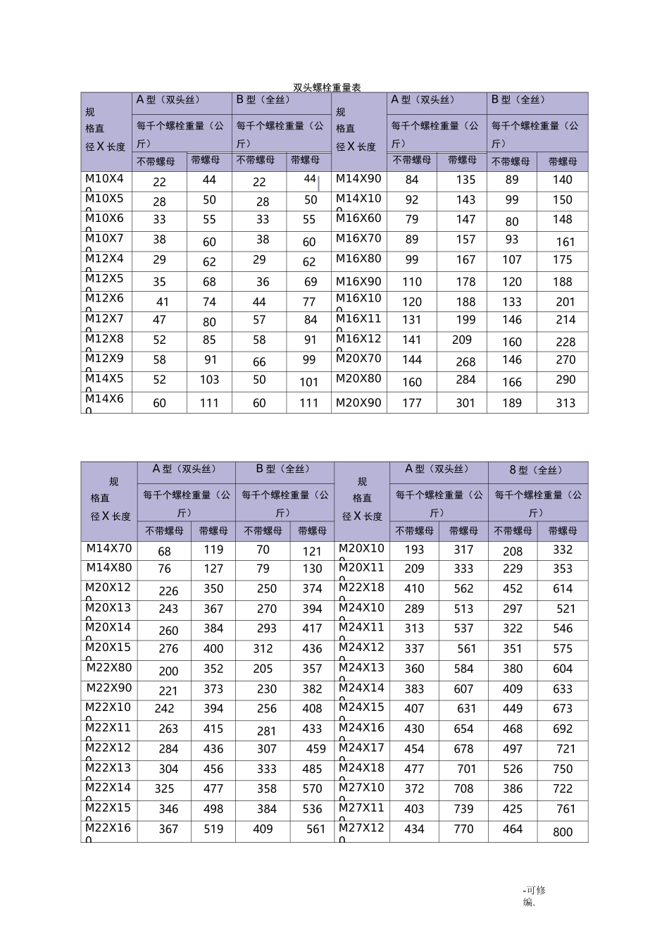 普通螺栓重量表_第1页
