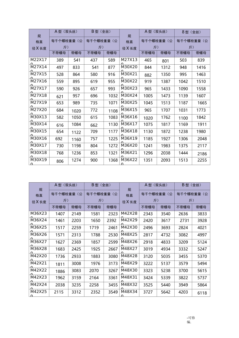 普通螺栓重量表_第2页