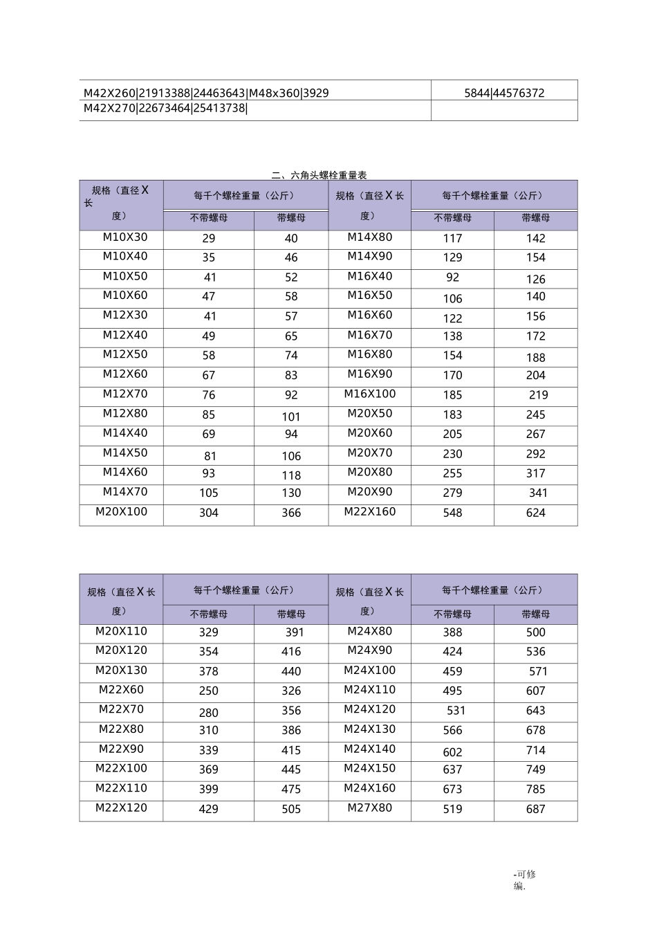 普通螺栓重量表_第3页