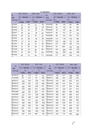 普通螺栓重量表