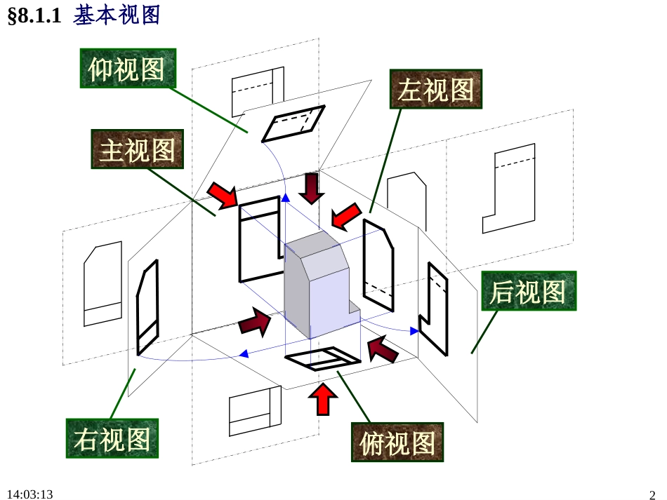 机械制图-零件常用的表达方法_第2页