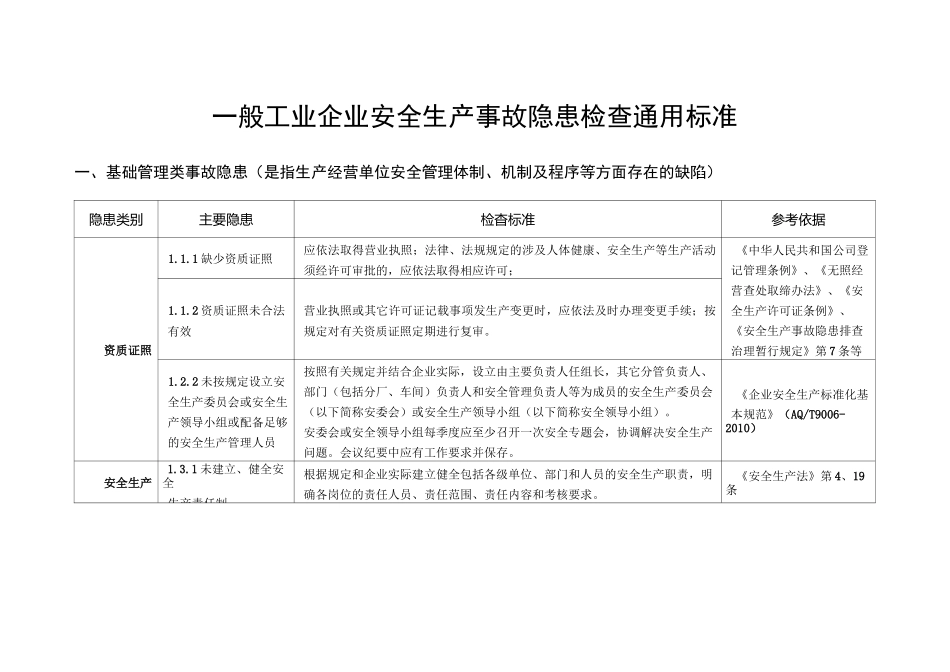 一般工业企业事故隐患自查通用标准_第1页
