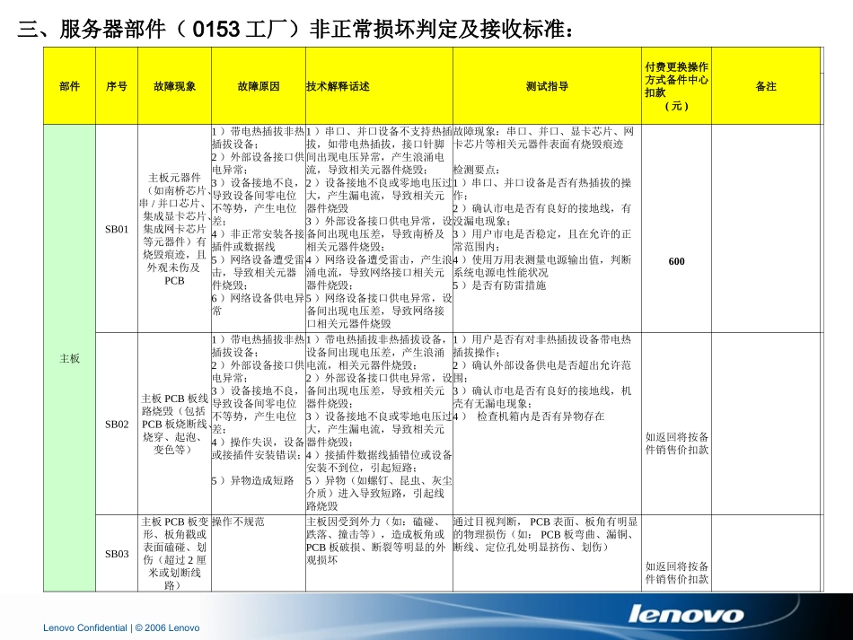 LENOVO非损指导手册(服务器_V4.0)_第3页