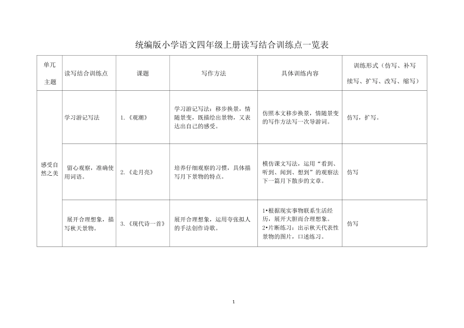 统编版四年级语文上册读写结合训练点一览表_第1页