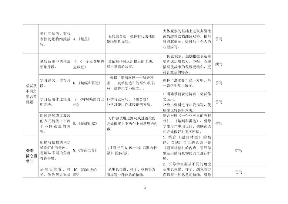 统编版四年级语文上册读写结合训练点一览表_第2页