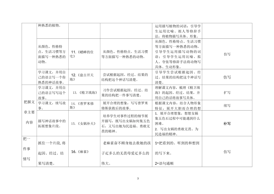 统编版四年级语文上册读写结合训练点一览表_第3页