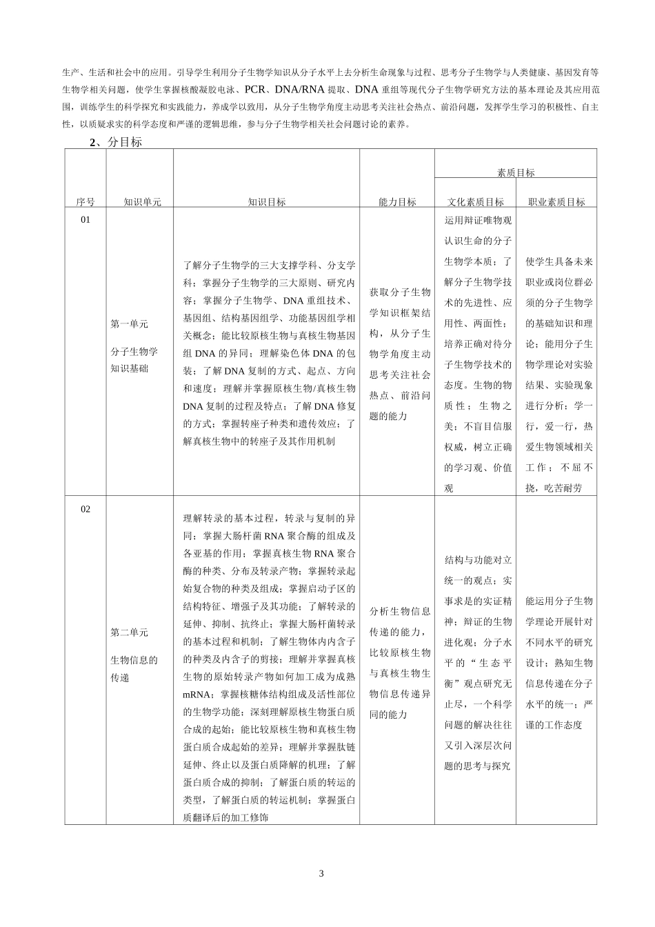 分子生物学课程标准_第3页